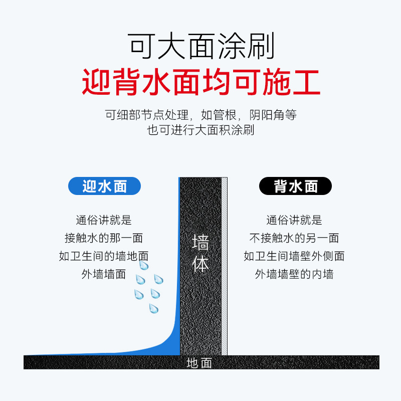 水漏れ防止速乾剤、セメント漏れ防止剤、キッチン・浴室用漏れ防止剤、漏れ防止宝防水材塗料|undefined