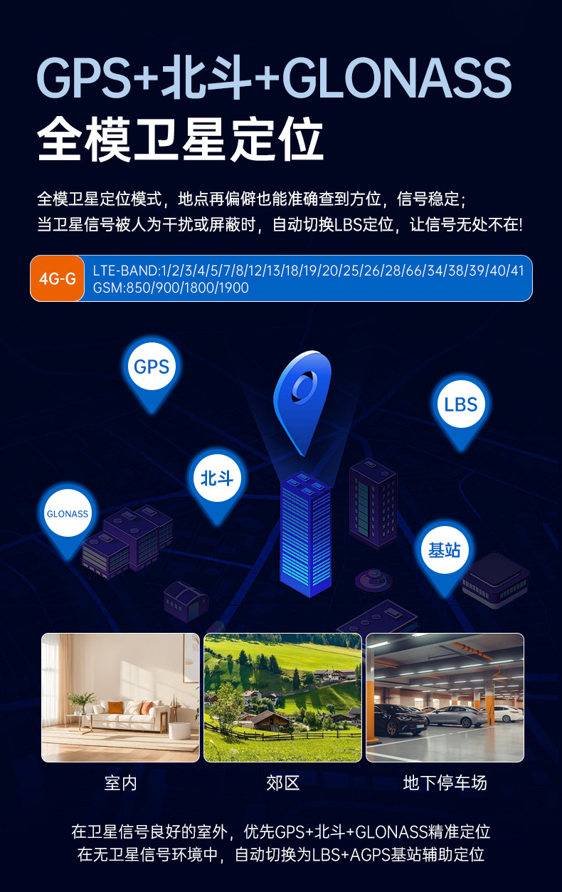 Pet Locator Cj230 Cat and Dog Tracker Gps Locator Remote Inquiry Real-Time Positioning Anti-Lost Device