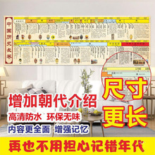 �¼����ݳ������Ї��vʷ���˼�S���D��D�����N��Ҫ�r�g�S��