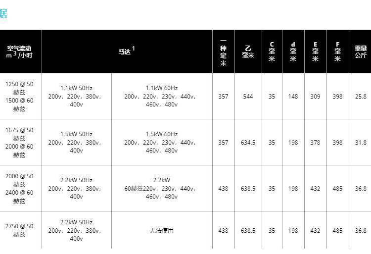 瑞典Filtermist亚微米颗粒收集器FX-10用于环境