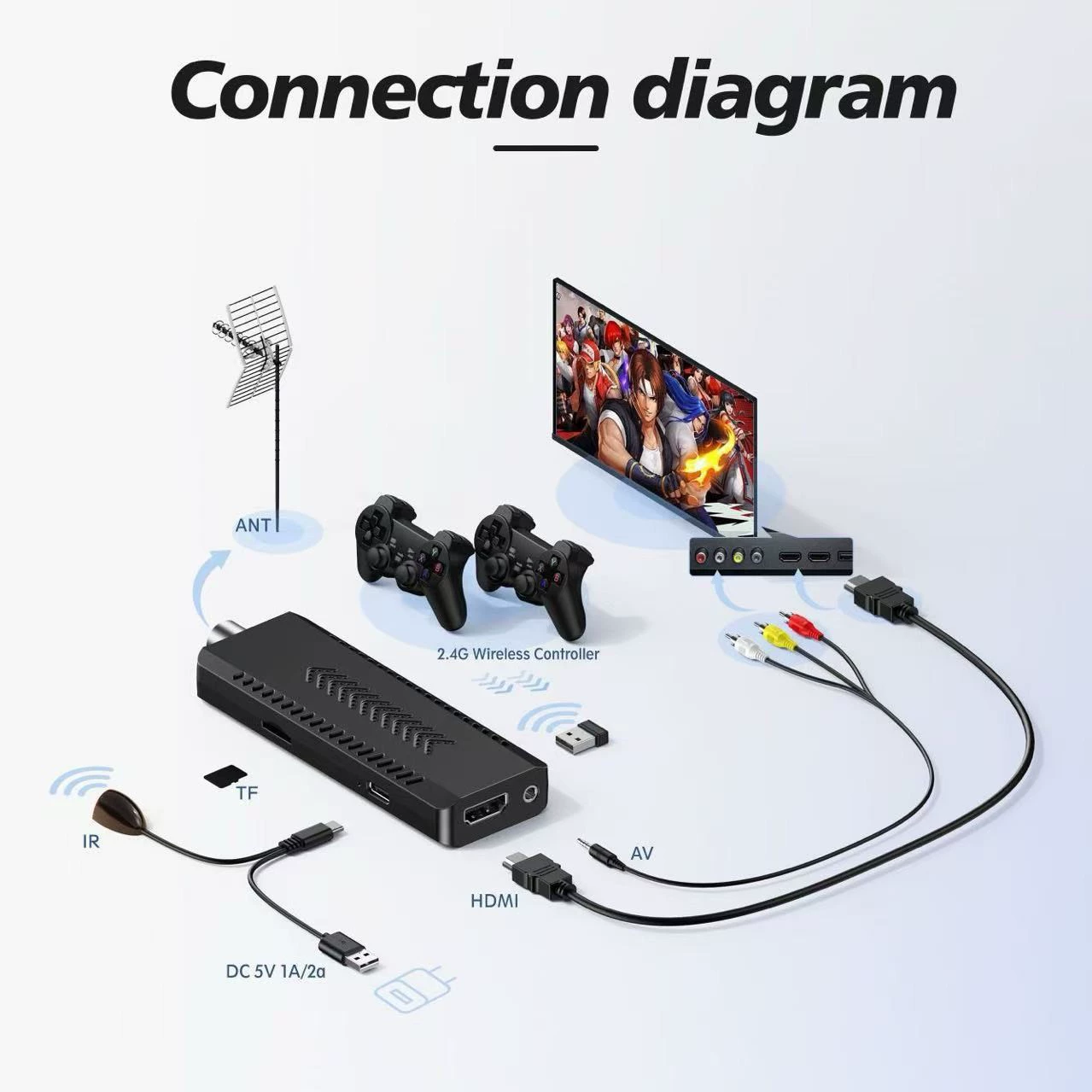 Приставка ТВ-приставка ISDB-T/DVB-T2 с двойной системой 4K, Android, для домашнего телевидения