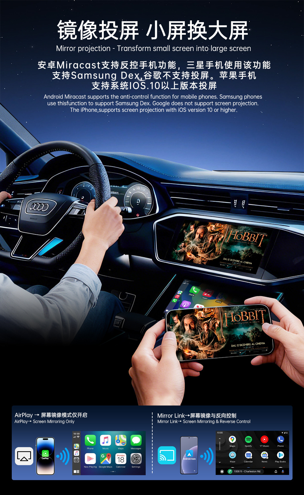 Best-Selling in Europe and America, 5-in-1 Mirror Screen Projection Carplay Module, Smart Car Connectivity Box, Dual-Band Carplay Box