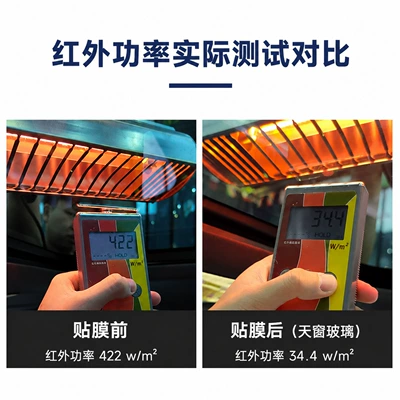 Heat-Insulating and Sun-Blocking, Hydrophobic, Scratch-Resistant, Automotive Film