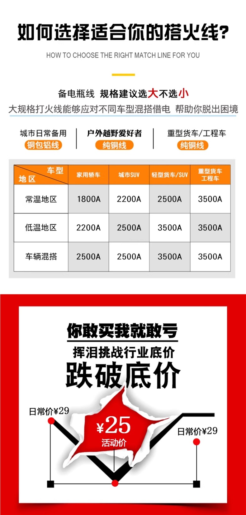 Car Battery Jumper Cables Pure Copper Connection Wires for Cars and Trucks Special Jumper Tool Battery Clamps