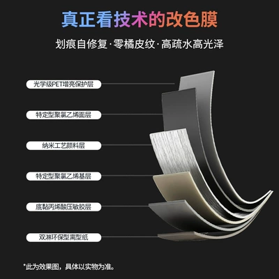 New TPU color change film: Auto Color Change Film