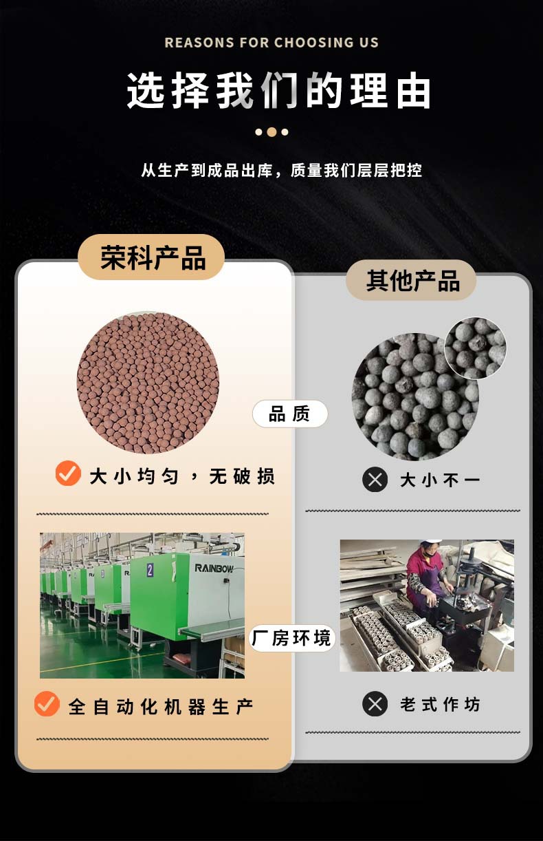 选择我们的理由