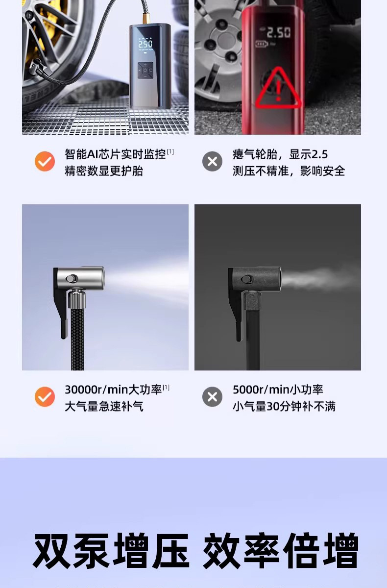 Car Wireless Air Pump, Portable Air Pump for Cars, Electric Car Tire High-Pressure Inflator, Inflator