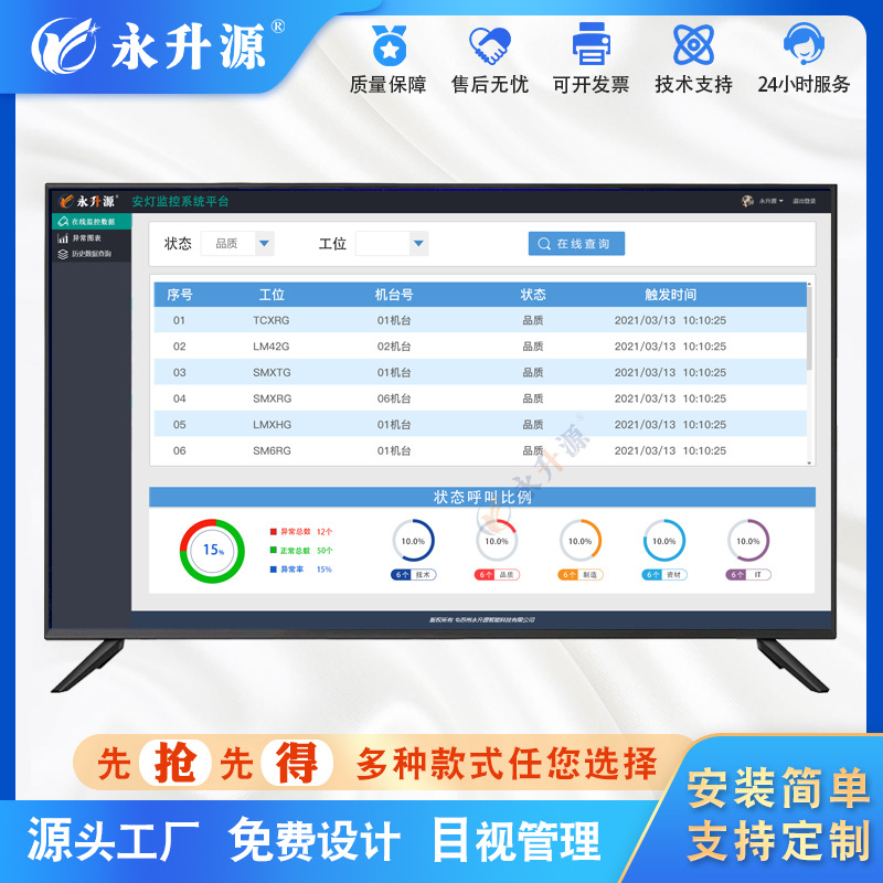 ���䰲�ƺ���ϵͳ����LEDҺ����ʾ����λ�����豸�쳣����