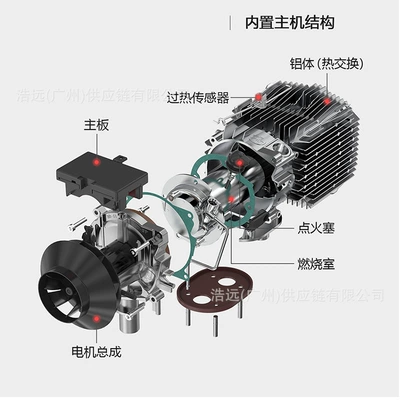 Automotive air conditioning – 220V car household wood