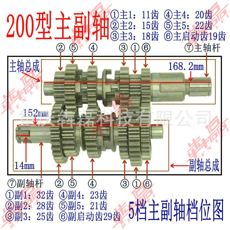 Benlei Cb250-F Cb300-F Zs172Fmm Zs175Fmm Off-Road Motorcycle Engine Assembly