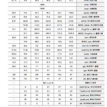 ̨�_�ŷ�늙C400WASD-B3-0421-LECM-B3M-C20604RS1(SS1)/0721/102