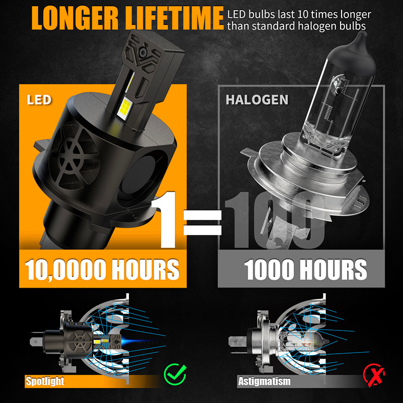 Alta potencia 120W brillante Z3 tipo de enchufe directo faro de automóvil LED, H4, instalación fácil