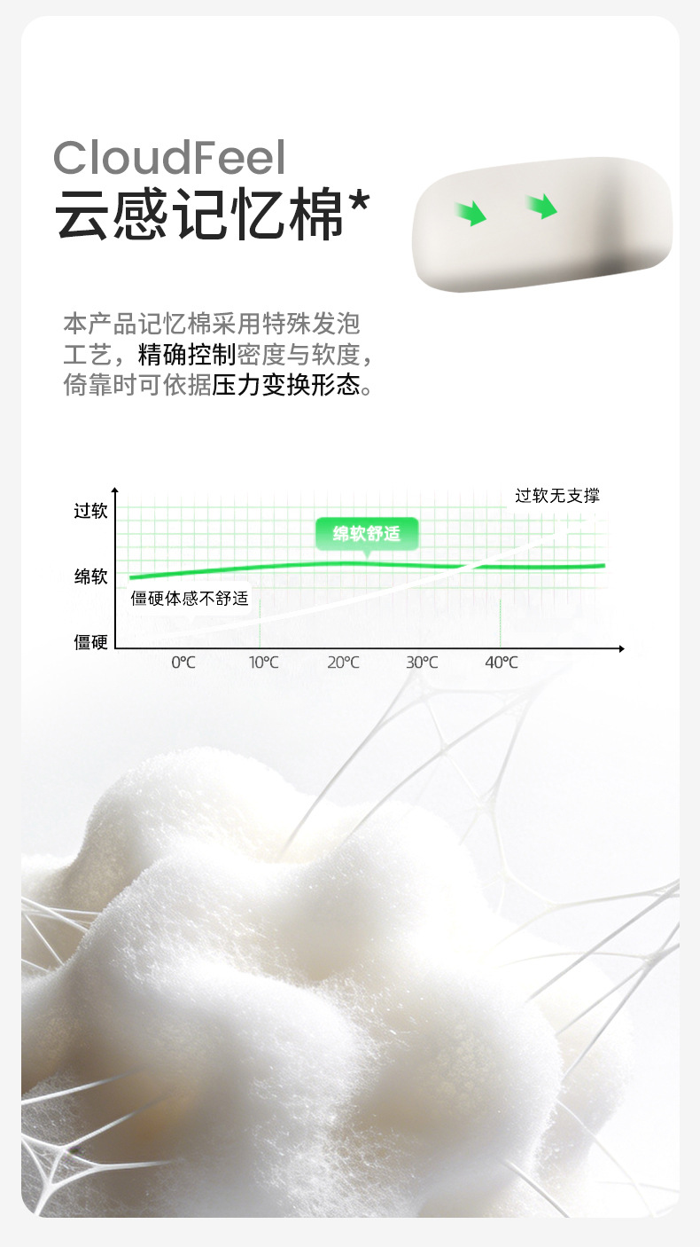 Car Headrest and Lumbar Support, Gap Lumbar Support, Massage Headrest, Long-Distance Lumbar Cushion, Cooling Lumbar Support, Small Headrest, Memory Foam