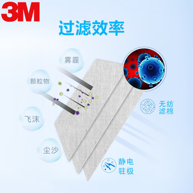 3MKN95 Mascarilla protectora 9501 Espuma de polvo anti-industrial Partículas Orejas blancas 50 pias/bolsa