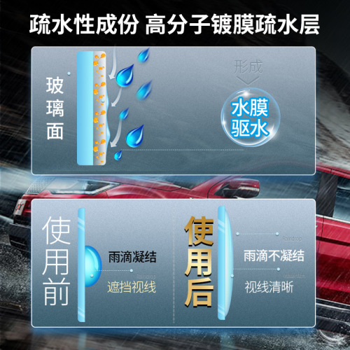Car glass rainproof agent, anti-fog agent, water-removing coating agent, windshield reversing mirror, rear-view mirror defogger