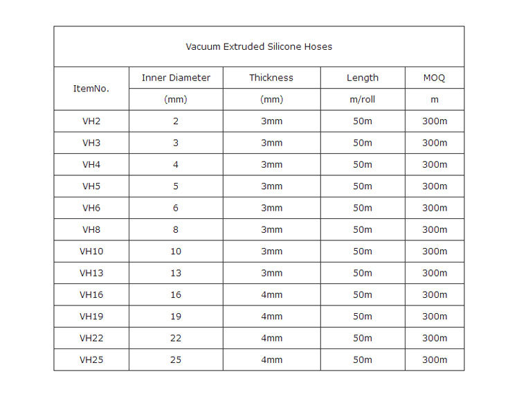 Car Modified Air Intake Heating Duct Colorful Hose Silicone Rubber Tube Vacuum Tube 3mm Inner Diameter Thickness 2mm