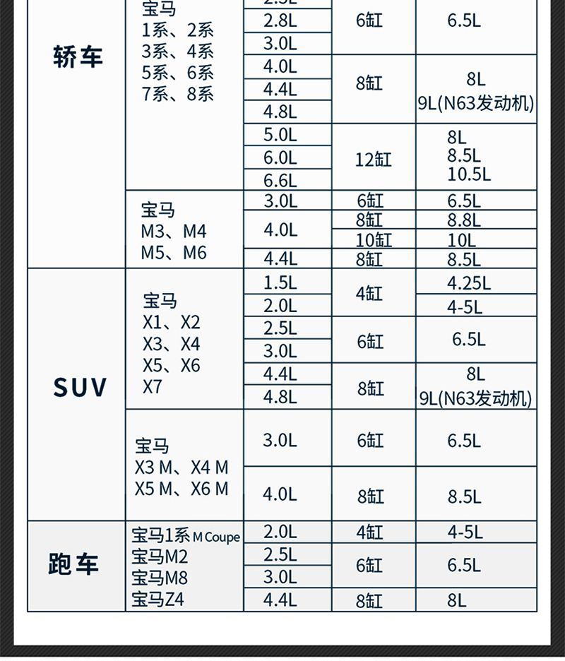 Bmw Original 1 Series 3 Series 5 Series 7 Series X1 X3 X5 X6 Mini 5W30 0W30 Fully Synthetic Engine Oil