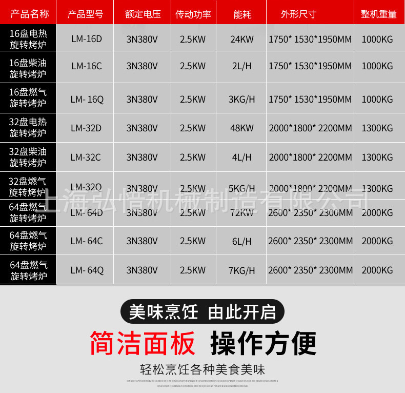 热风旋转机详情1_04.jpg