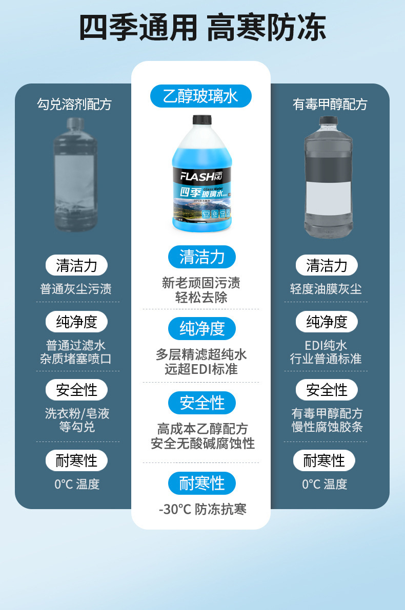 Car Antifreeze Glass Water Oil Film Cleaner Original Liquid Concentrated Car Oil Film Removal Cleaner for Cleaning
