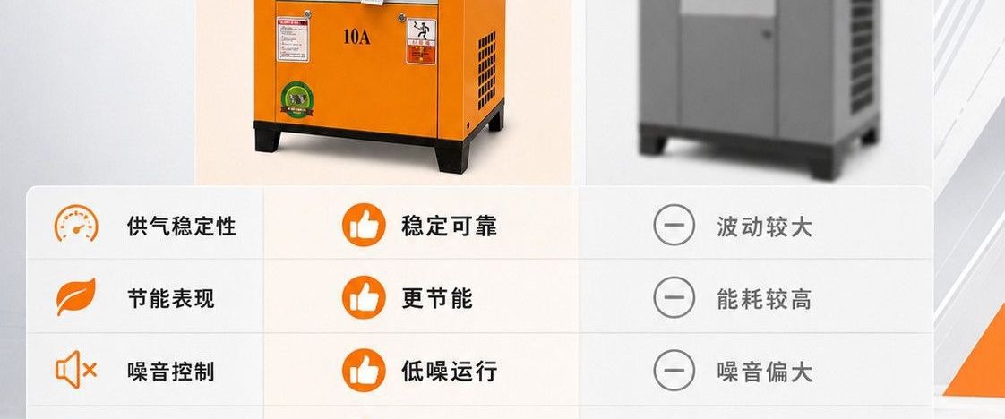 Screw-type air compressor with permanent magnet variable frequency 380V 7.5kW air compressor, air supply equipment supplied directly by the manufacturer