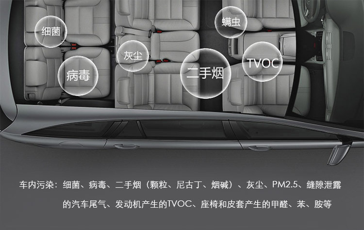 Car Air Purifier for Use in the Car, Formaldehyde Removal, Negative Ion Sterilization, Odor Removal, Purification, Disinfection, Silent