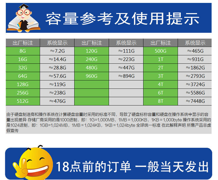 硬盘容量参考