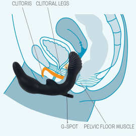 相视硅胶充气双头龙拉拉女用假阳具互动情趣成人开肛扩肛器性用品