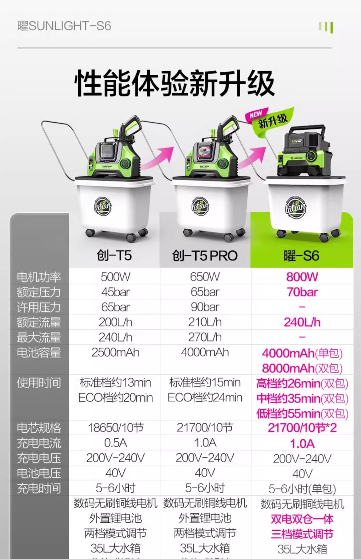 Green Field Cordless Car Washer Lithium Battery High Pressure Water Gun