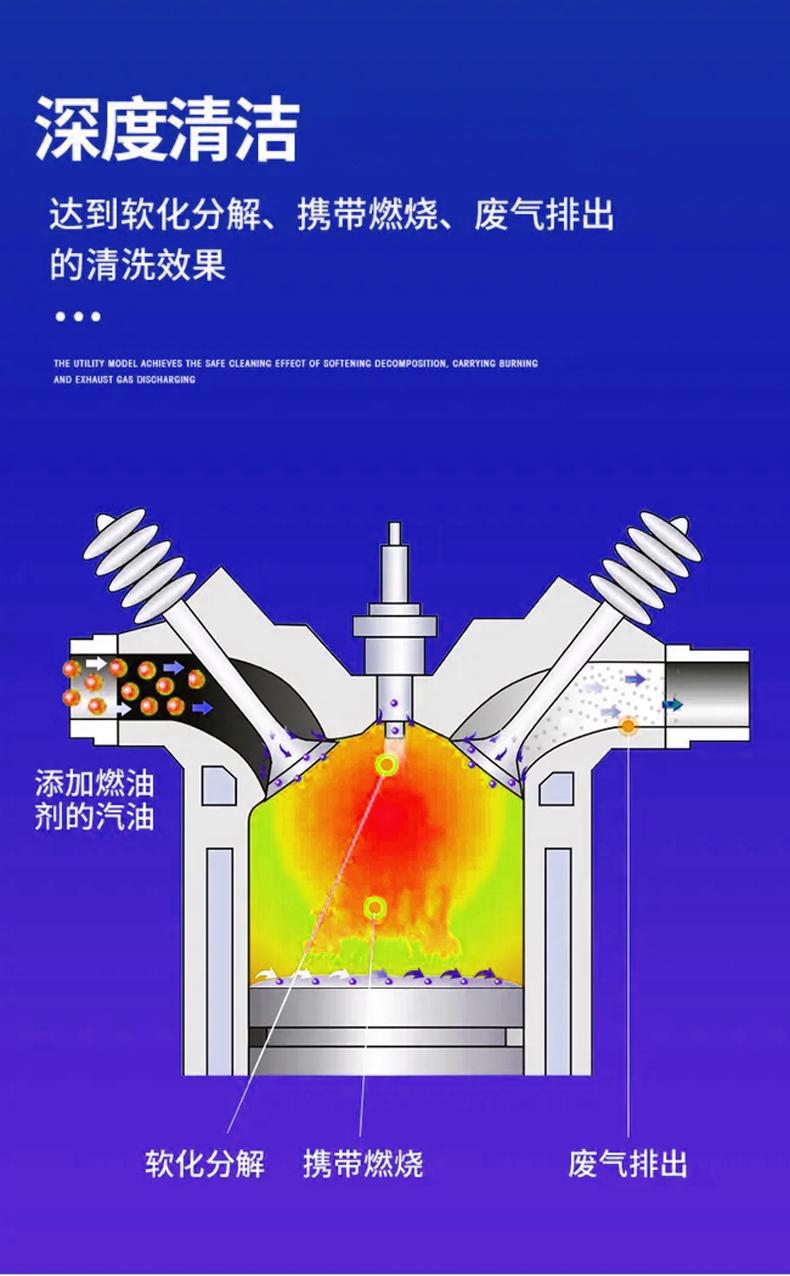 Bafu G17 car catalytic converter cleaner for internal engine cleaning without disassembly and throttle body carbon buildup removal