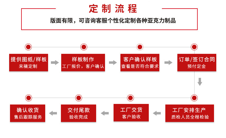 定制流程和温馨提示_01.jpg