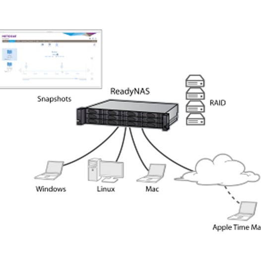 NETGEAR ReadyNAS RR3312 2U 12��λNAS����洢��