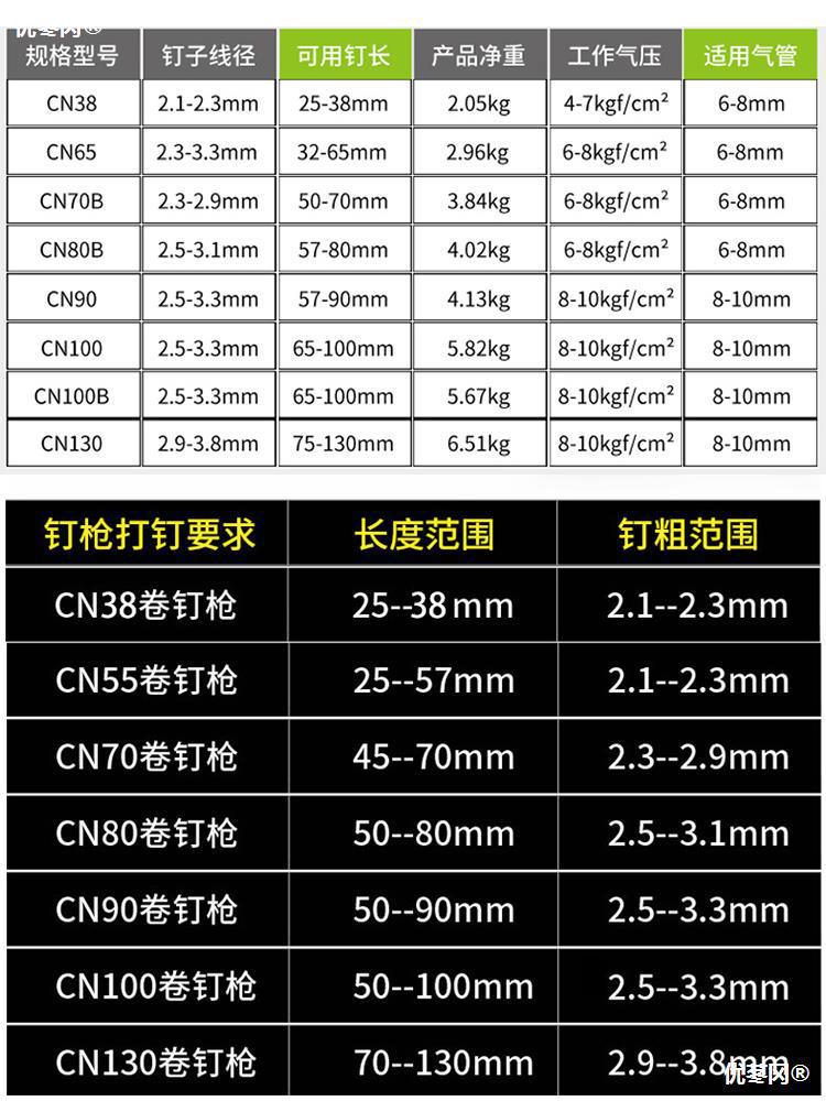 美特 卷钉枪 气动钉枪卷钉 气钉枪 钢钉木工工具cn55打钉枪射钉枪