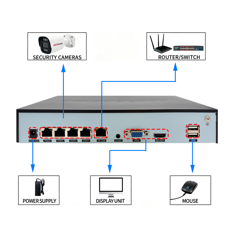 Poe güvenlik kamerası seti 4k yüksek çözünürlüklü gece görüşlü kayıt kamerası iç ve dış mekan su geçirmez monitör ekipmanı