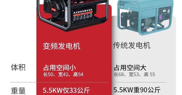 Inverter Gasoline Generator 220V for Home and Outdoor Use, Small, Silent, Portable, 3/5/8Kw, Ten Kilowatts, Three-Phase, 380 Volts