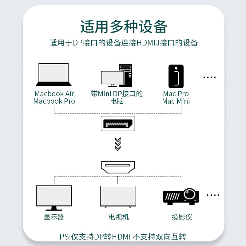 Mini dp変換hdmiケーブル4k hd雷変換ケーブルmini dp to hdmiコンピュータテレビ変換器|undefined