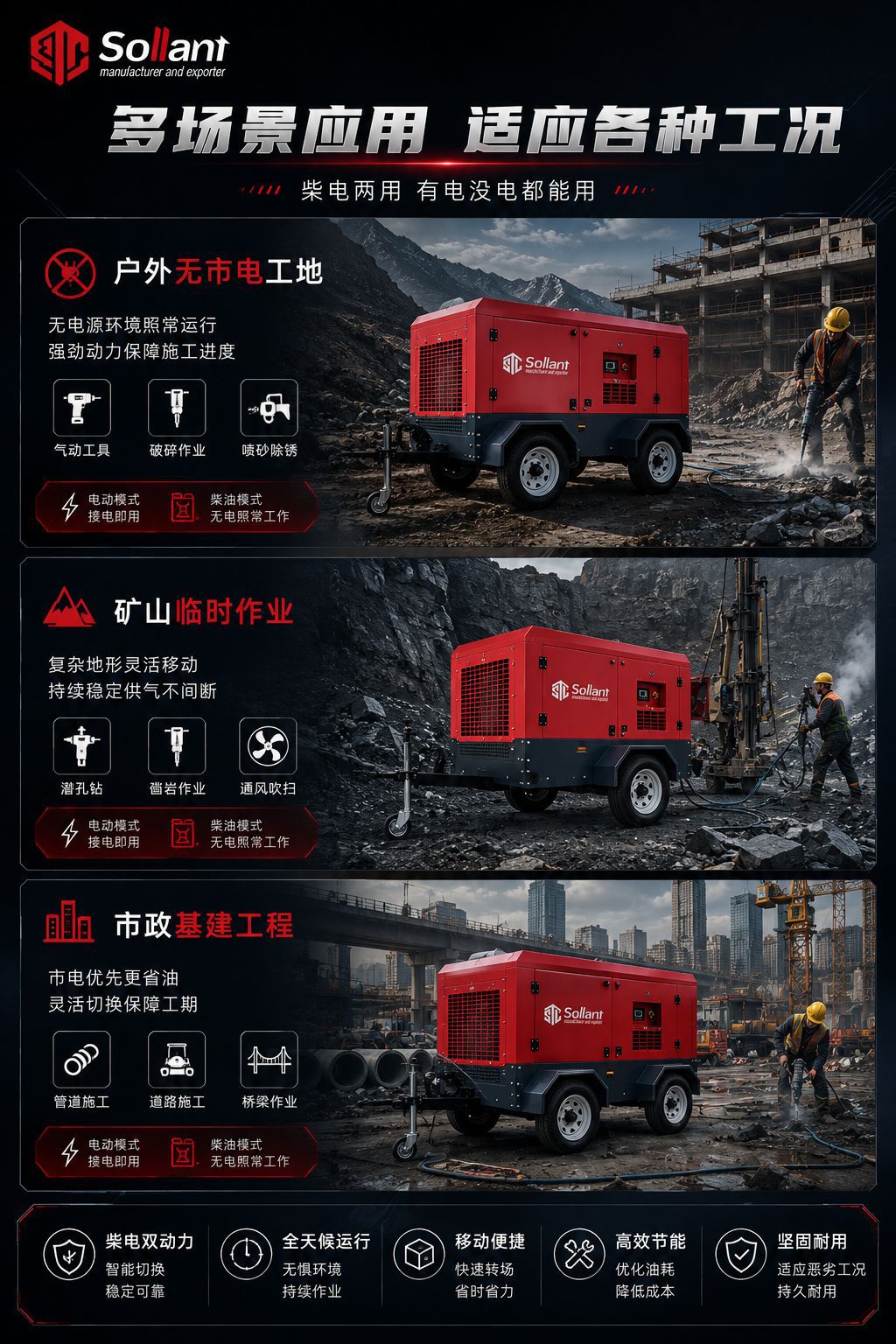 Solante Quarry Diesel-Electric Mobile Air Compressor Dual-Power Air Pump Diesel-Electric Dual-Use Air Compressor