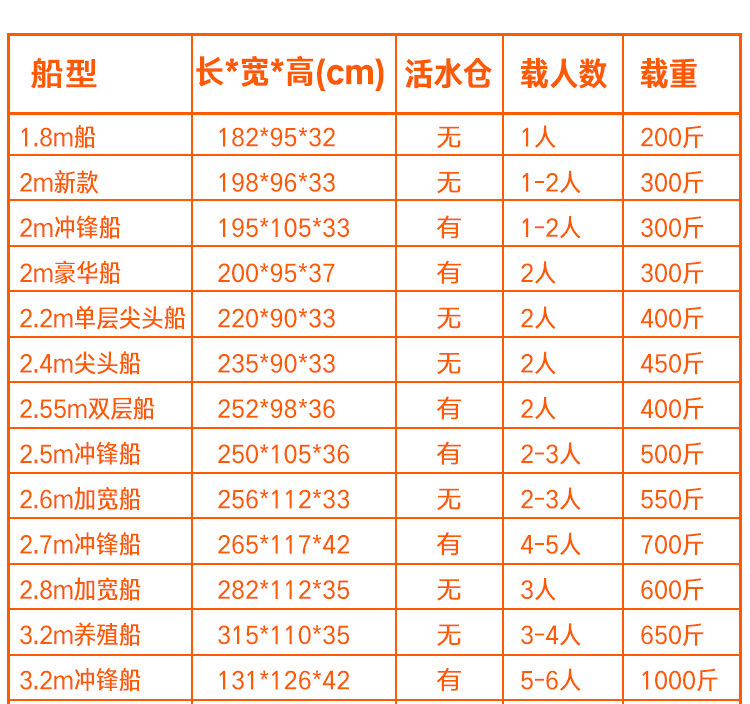 塑料船详情图_07.jpg