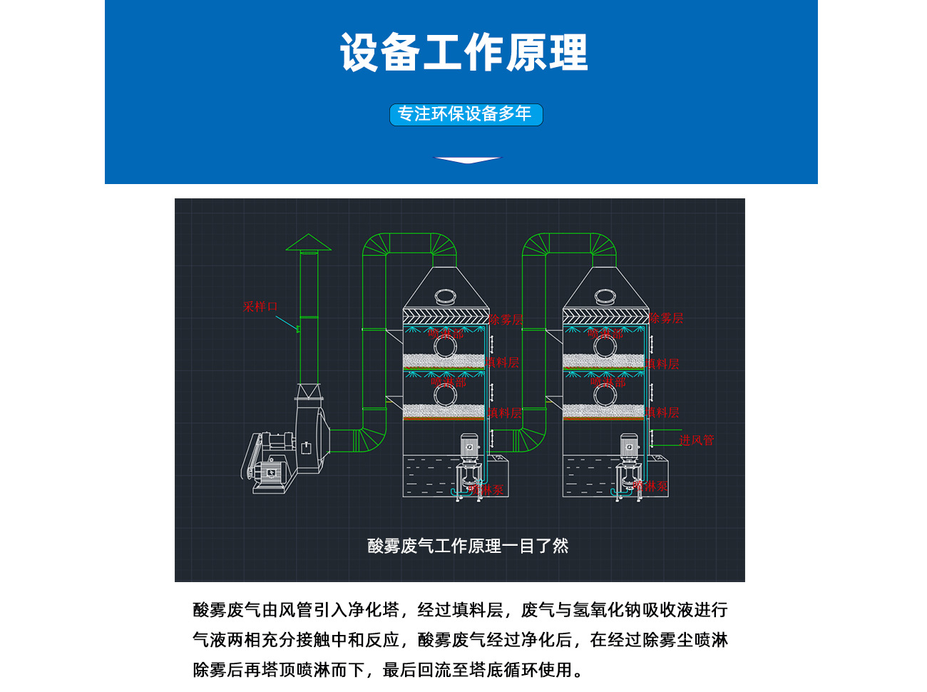 2喷 工作原理