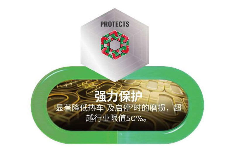 Castrol Magnatec 5W-40 Fully Synthetic Engine Oil for Audi Volkswagen Toyota