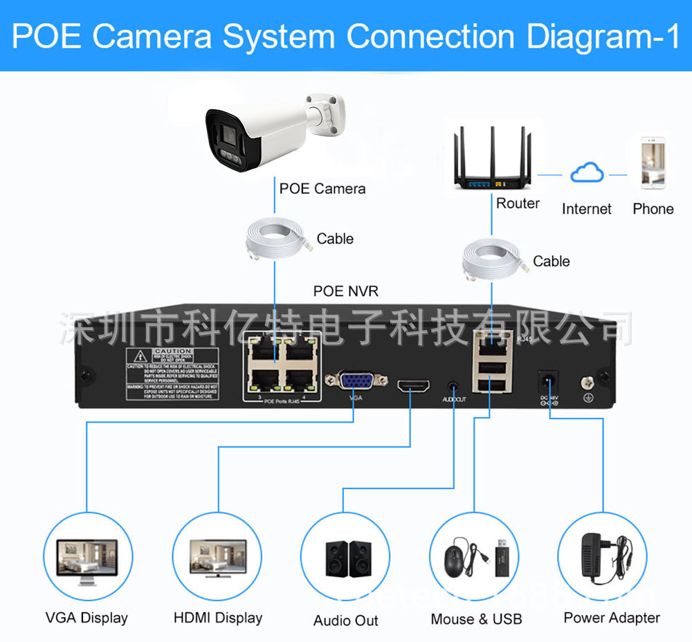 Ağ Gözetim Kamerası Ses Çıkışı Dual Light 4MP 5MP 8MP 4K Tam Renkli Su Geçirmez Dış Mekan POE Kamerası