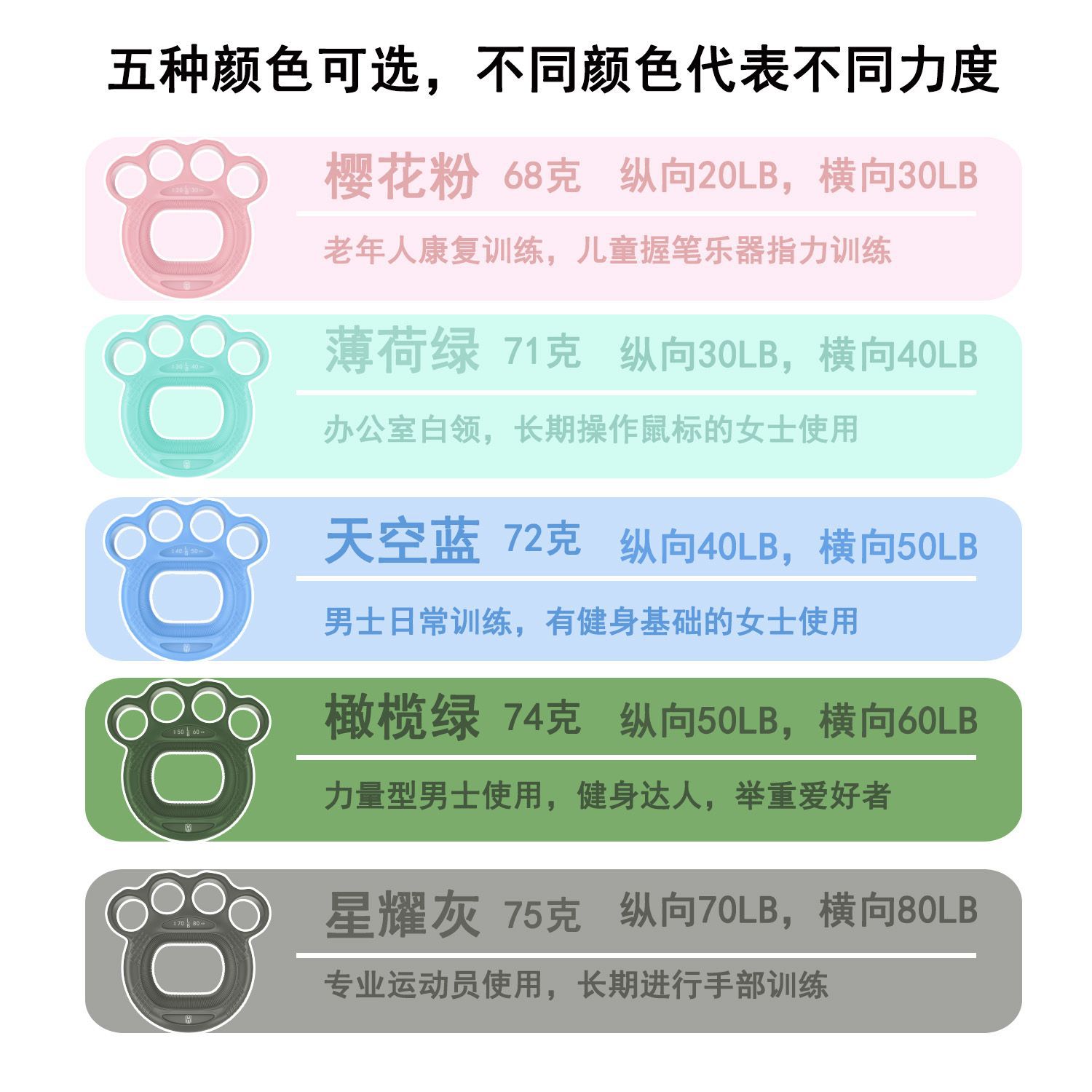 fuerza de agarre anillo de fuerza de agarre entrenamiento de rehabilitación de ancianos de niños dedos flexibilidad fuerza de mano equipo deportivo para el hogar