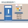 医用钢制病房密闭套装门