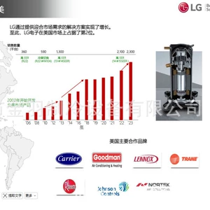 LG fixed-frequency compressor is suitable for domestic use, 1-phase/220V/50Hz