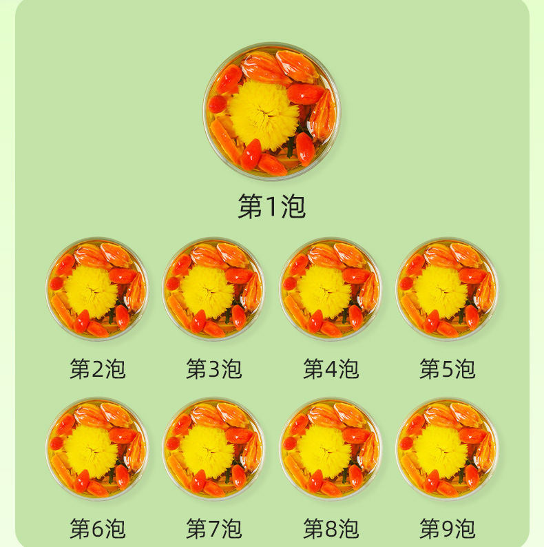 Chrysanthemum Cassia Seed Tea Jue Ming Zi Herbal Blend 150g Gift Box 10 Mini Cans in use