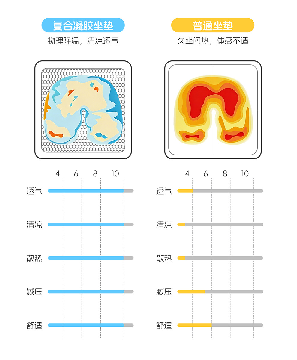 Car Seat Cushion, Summer Breathable Gel Seat Cushion, Cute Cartoon Design, Universal for All Seasons, Single-Piece Cushion, Stain-Resistant Car Seat Cushion