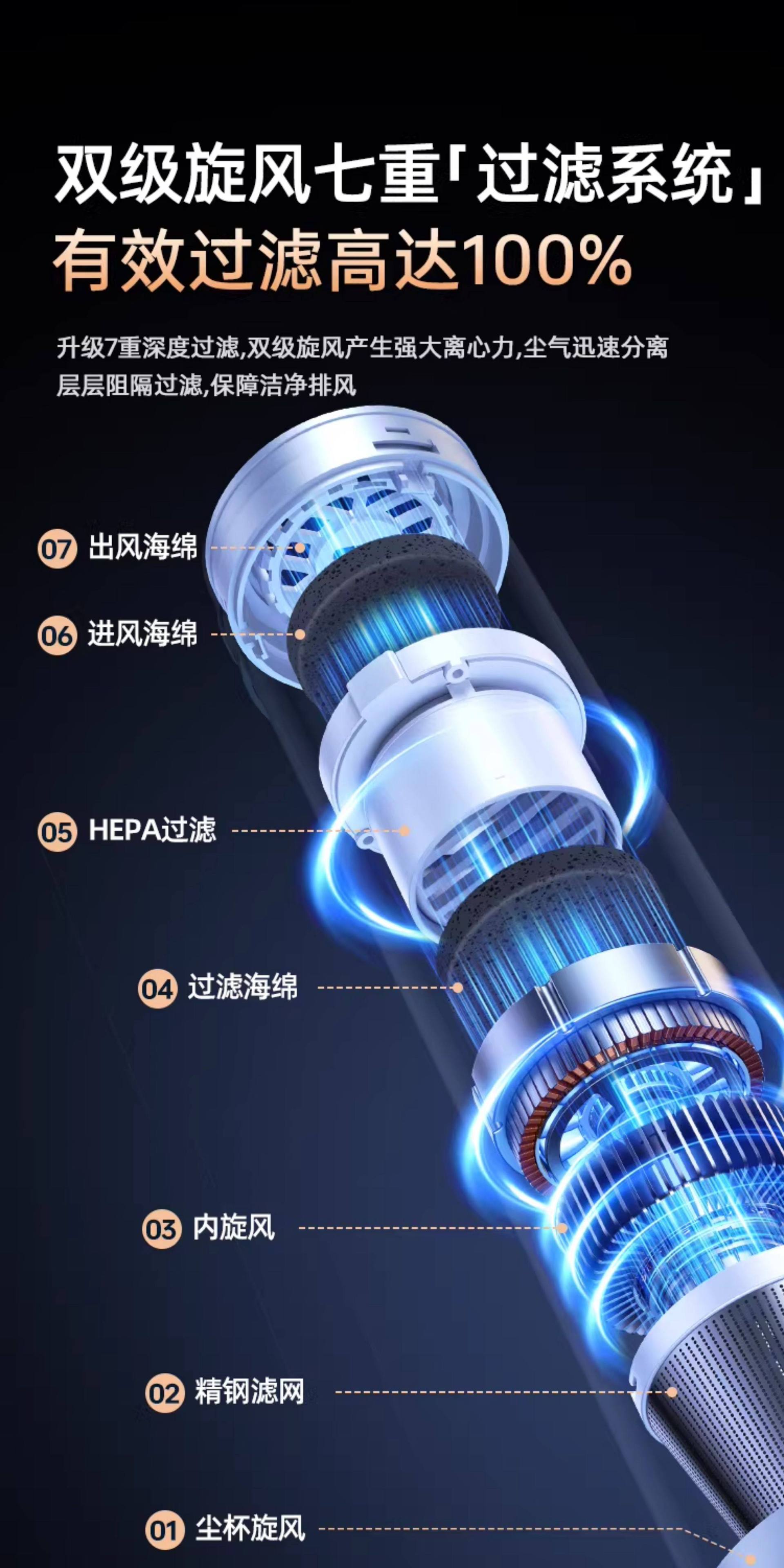 Kafeila Car Vacuum Cleaner, Blowing, Suction, and Charging All-In-One Machine, High-Power Brushless Car Vacuum Cleaner, Handheld and Portable