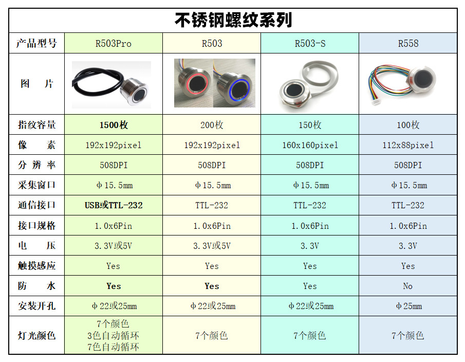 不锈钢螺纹系列