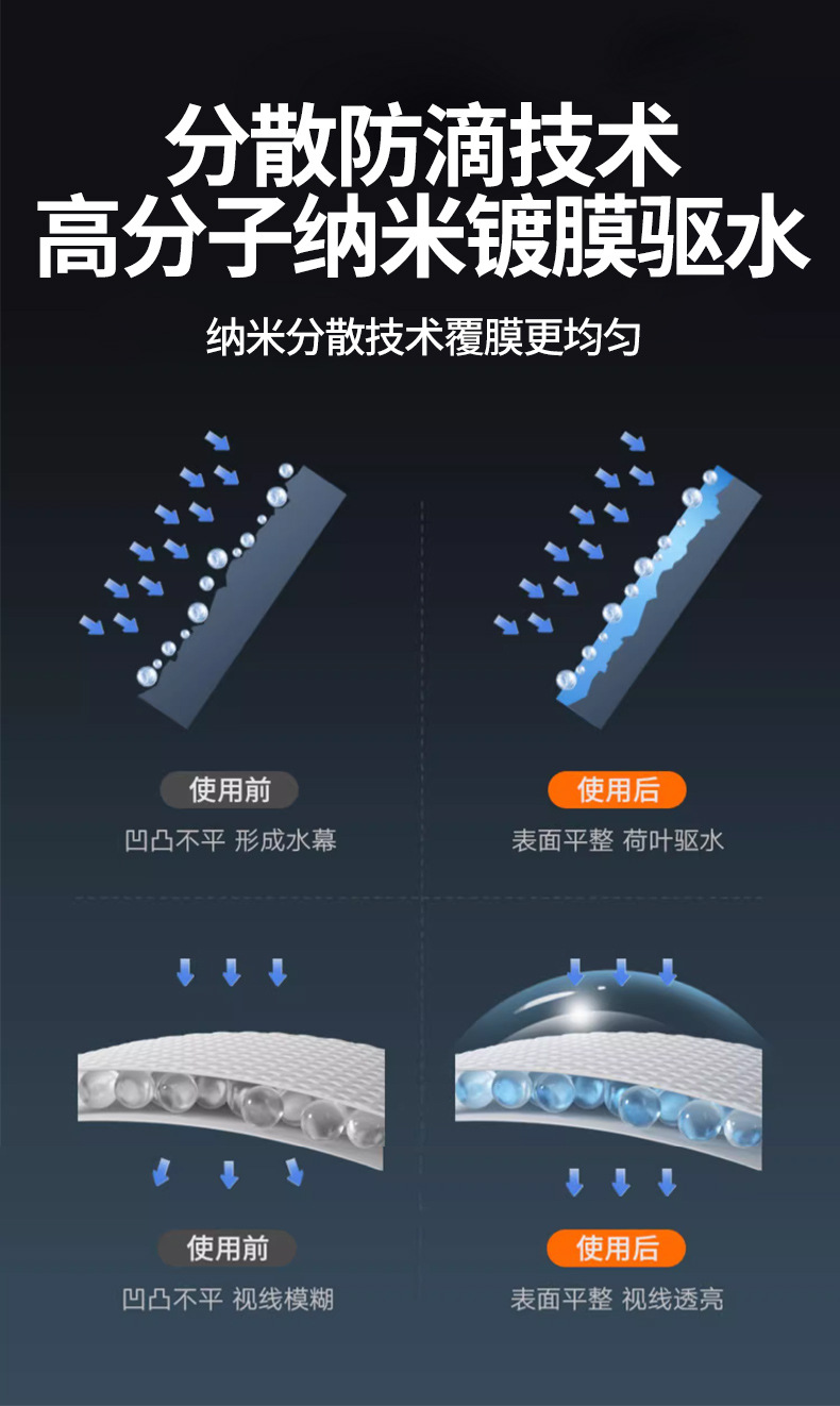 Jiangmeiqi Rainproof and Anti-Fog Agent for Car Windshields, Anti-Rain and Anti-Fog Spray for Rearview Mirrors, Glass Defogger