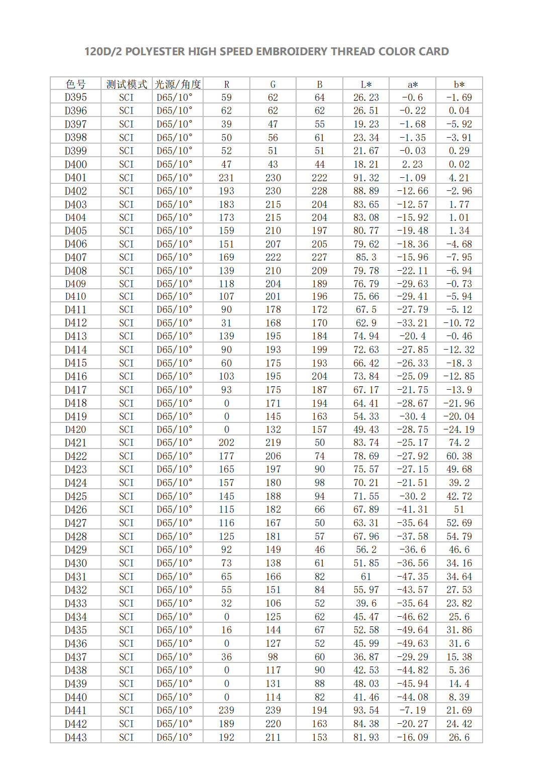 大瑭涤纶数字色卡_08