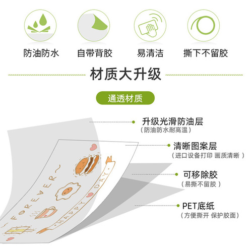 Kitchen Grease Fireproof Adhesive Oil Proof Sticker Exhaust Fan Wall Decal Self Adhesive Decor Wall Paper Stove Wall Sticker